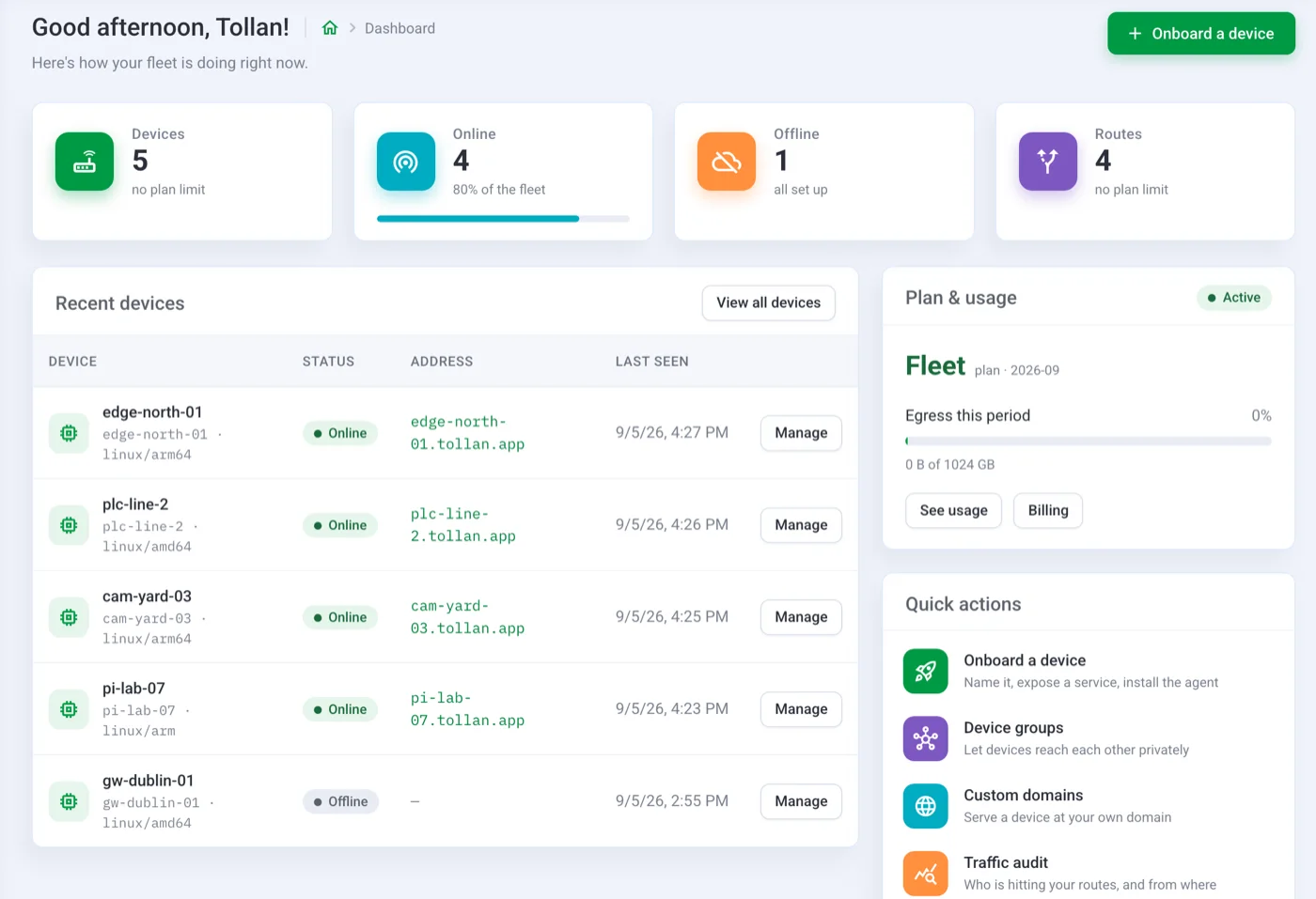 The Tollan console dashboard showing device and route counts, recent devices with status, and plan usage